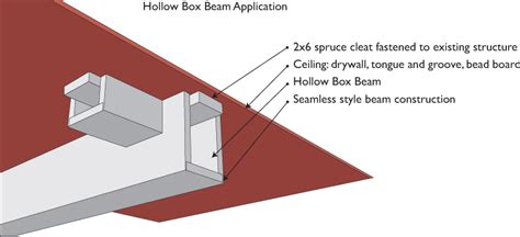 a hollow steel box beam|wood box ceiling beams.